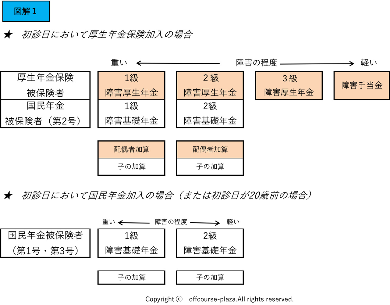 いくら 一時 金 農林 年金