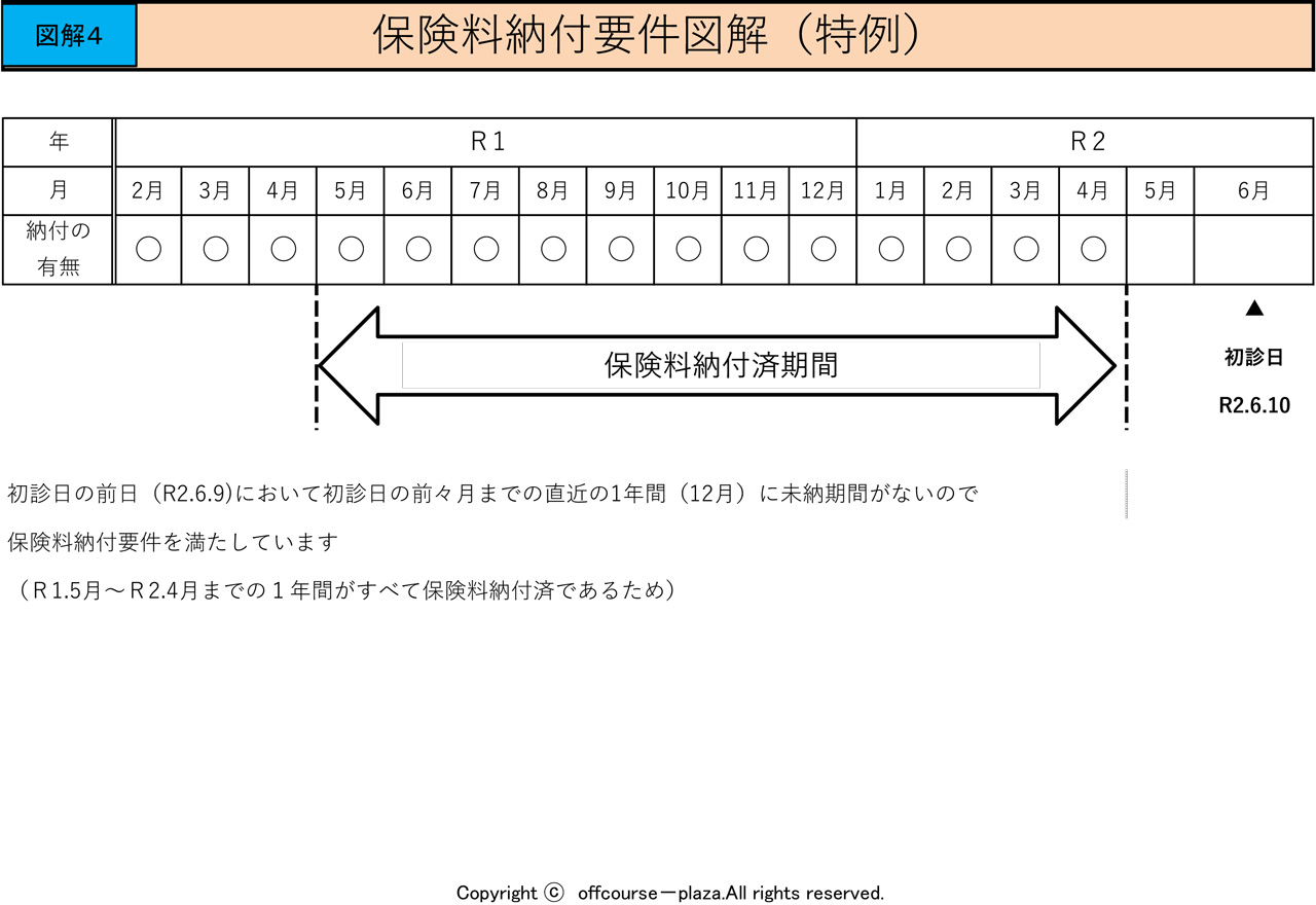 いくら 一時 金 農林 年金